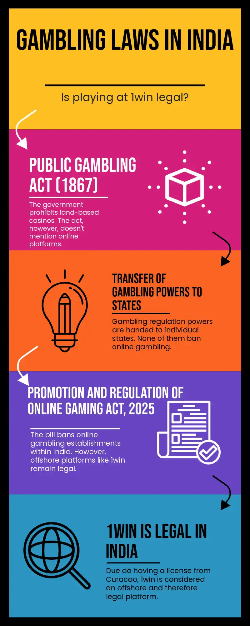 Is 1win legal in India?